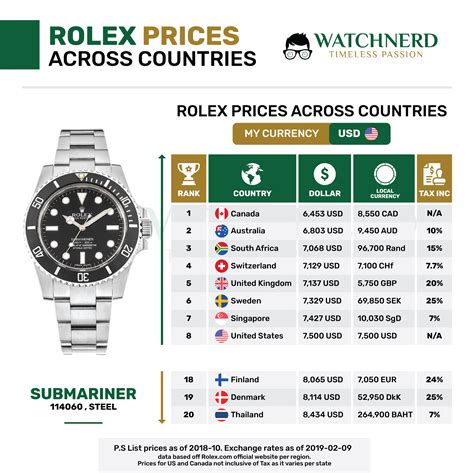 rolex preisliste schweiz 2020|Offizielle Rolex Website – Schweizer Luxusuhren.